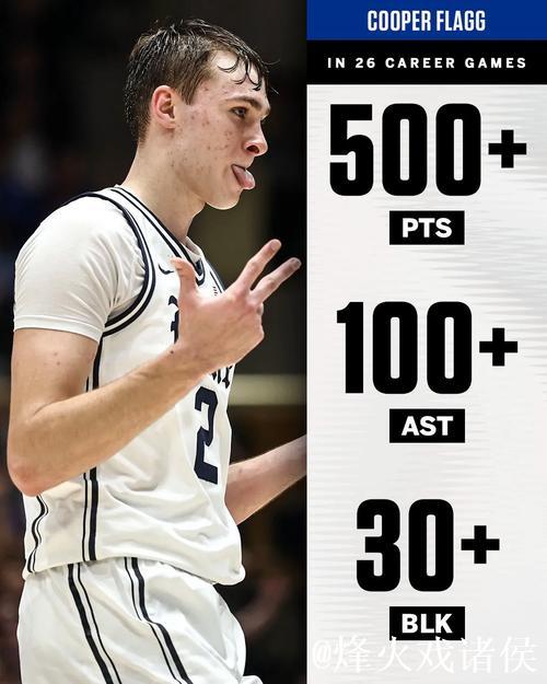 弗拉格已经砍下37分6篮板6助攻，刷新生涯单场得分新高