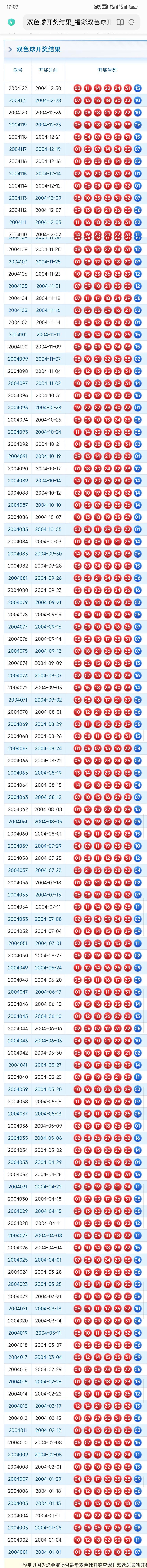 历史回顾：1月15日双色球开奖号码汇总