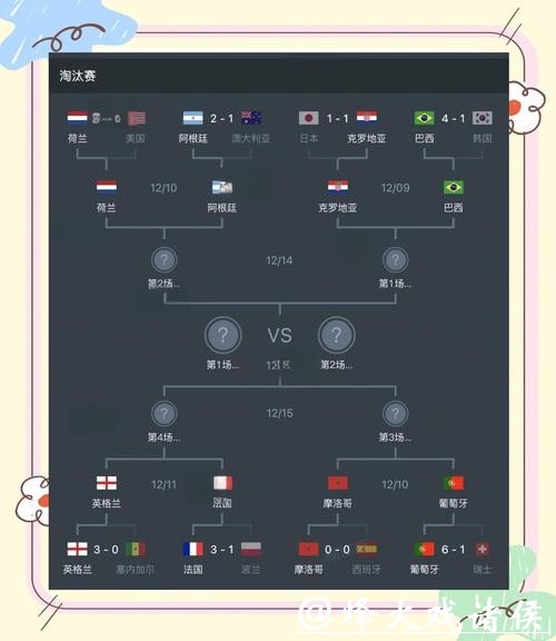 世界杯比赛预测:强队、新秀等多方牌面分析 世界杯比赛预测:强队、新秀等多方牌面分析