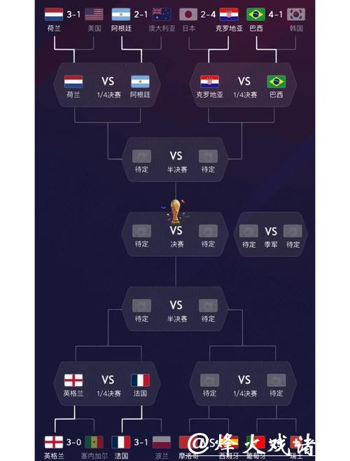 世界杯比赛预测:强队、新秀等多方牌面分析 世界杯比赛预测:强队、新秀等多方牌面分析