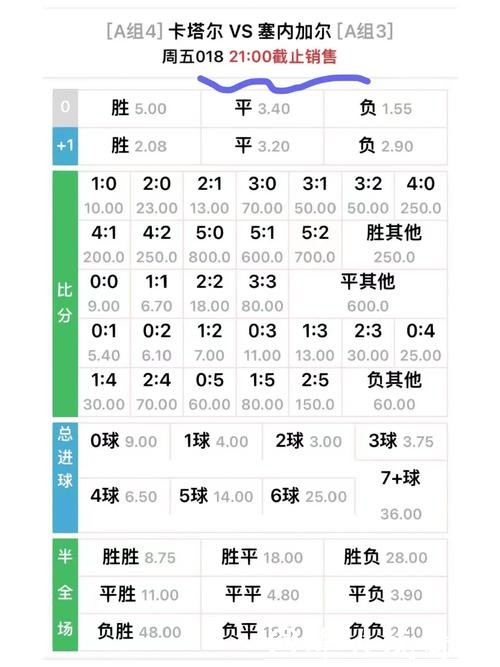 世界杯竞猜平台的赔率计算方式解析 世界杯竞猜平台的赔率计算方式解析