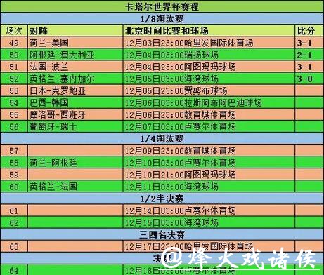 世界杯投注赛前信息如何收集