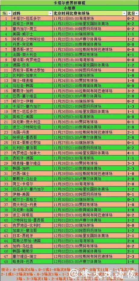 世界杯投注赛前信息如何收集