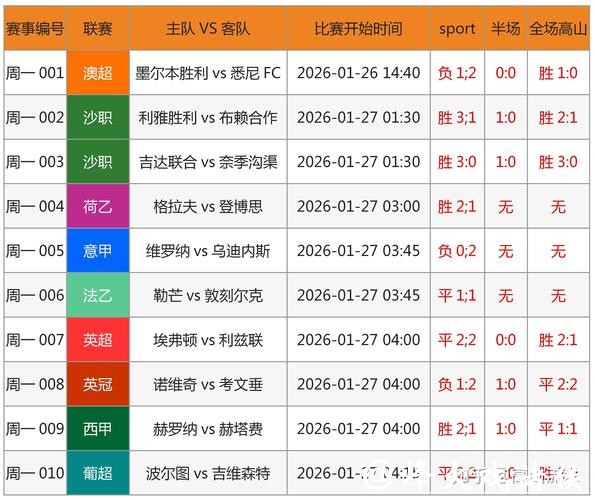 世界杯投注官网：大数据分析盈利机会