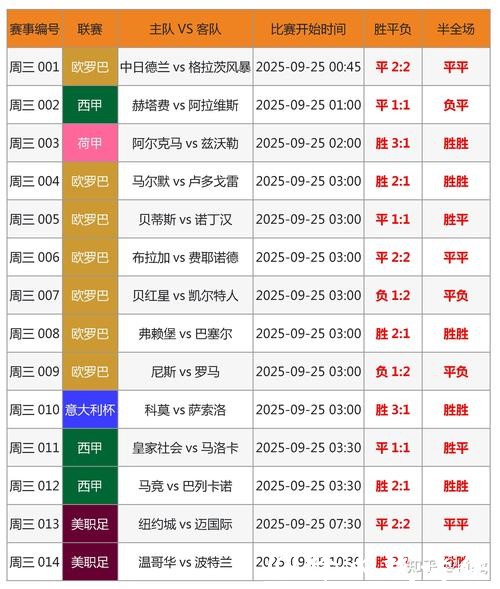世界杯竞猜平台历史数据预测秘籍 世界杯竞猜平台历史数据预测秘籍