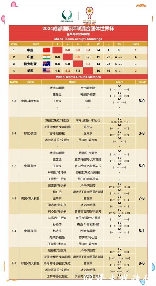 2026世界杯比分:各大赛区赛果跟踪 2026世界杯比分:各大赛区赛果跟踪