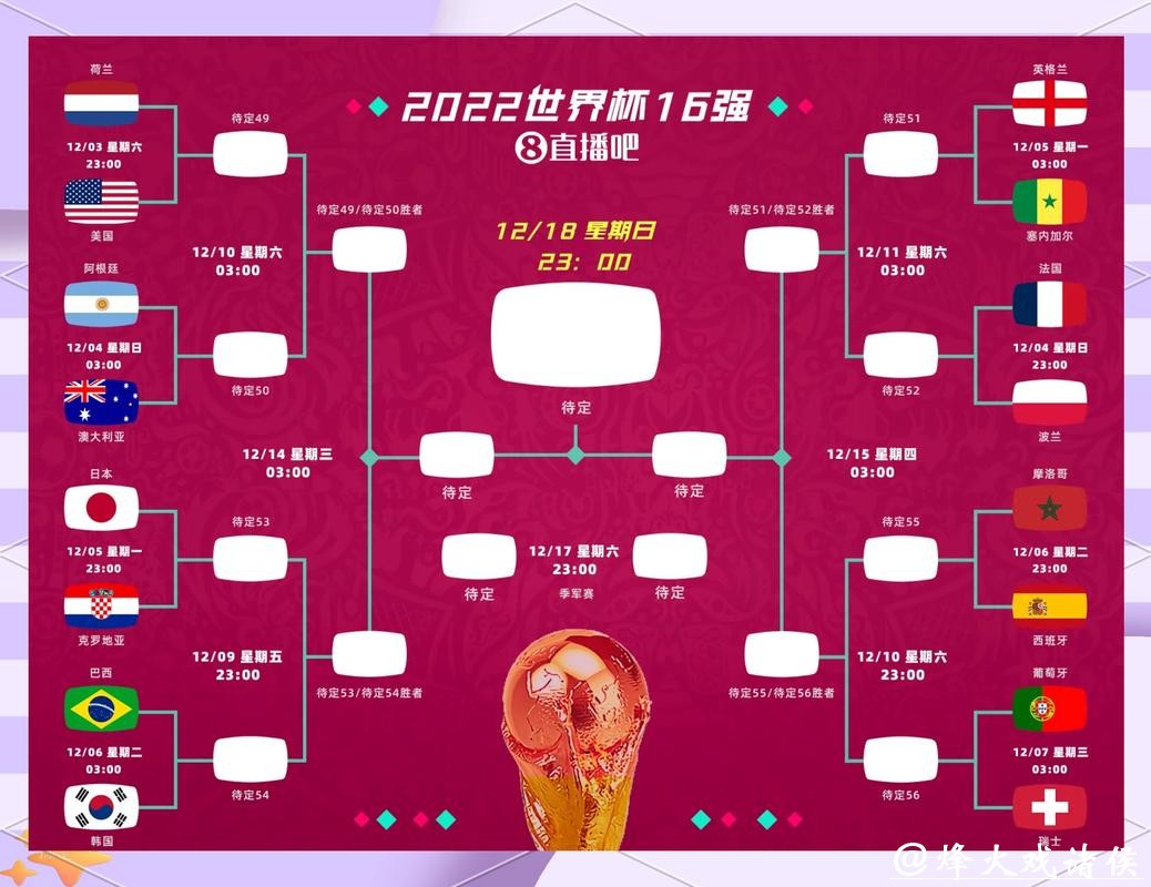 世界杯外围竞猜：市场趋势与冷热门球队解析
