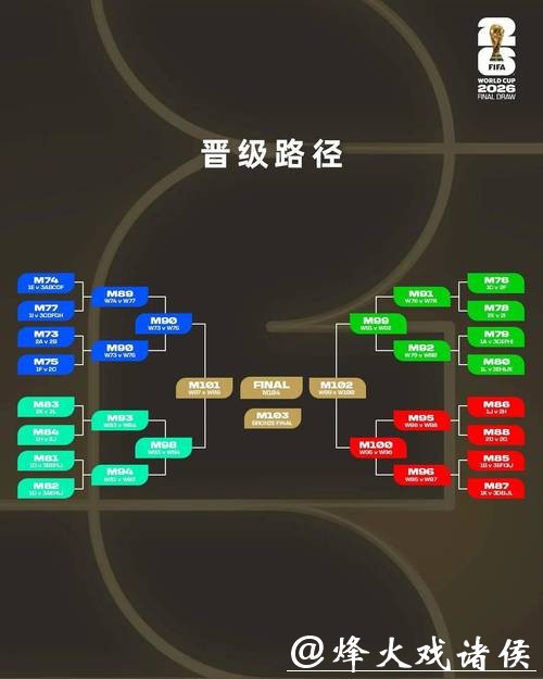 高手教你玩转2026世界杯投注全攻略 高手教你玩转2026世界杯投注全攻略