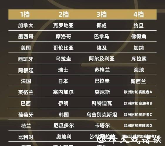 2026世界杯竞猜热门队伍推荐